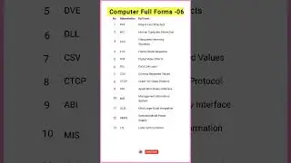 Computer Full Forms -06 #shots