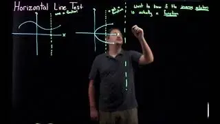 Horizontal Line Test
