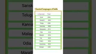 Classical Languages of India