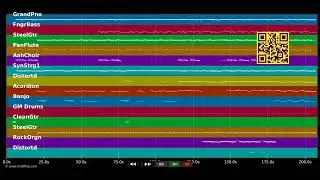 🎵 Himmelhoch High - H&ouml;hner (MIDI individual tracks) 🎹