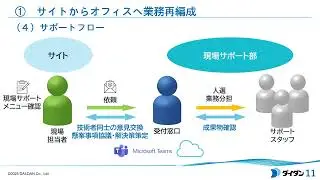 01_現場管理業務オフサイト化の取組