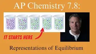 AP Chemistry 7.8: Representations of Equilibrium