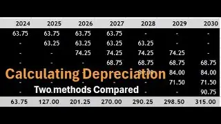Calculating & Modelling Depreciation - Comparing Depreciation Models: Straight-Line Method Showdown