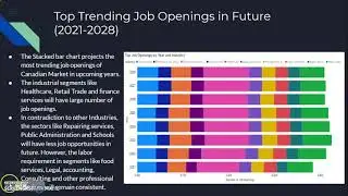 Canadian Employment Projections for the Next 9 Years - Data 1205