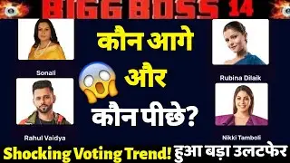 BB14: Shocking! Latest Voting Trend, Rahul Tops Nikki Rubina Sonali, Bigg Boss 14 Latest Update
