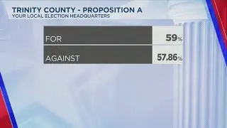 Trinity County rejects new jail, explores other funding options