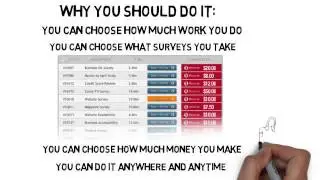 Get Cash For Surveys | How to do surveys for cash only