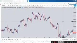Education: Using Higher high and Lower Low to determine QML pattern