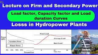 Lec-2 Firm and Secondary Power, Load factor and power demand