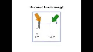 The Electron Volt, a Unit of Energy