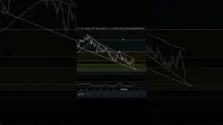 $TRIAS Have You Seen This INSANE Chart Pattern?! #Trias
