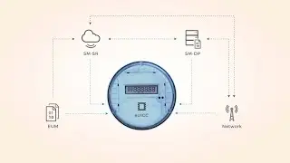 Workz M2M Remote SIM Provisioning Architecture (Prezi)