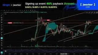Coin Live Trading Broadcast $300 Challenge