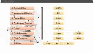Risk Reserve | Project Risk Management | PMP Certification Training Courses Online