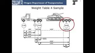 Self-Issue Permits Program, Video 8
