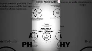 Advaiata Philosophy by Adi Shankaracharya explained |UPSC Prelims 2024 | #historyfacts #shorts
