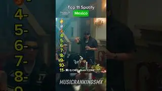 Top 11 Spotify Mexico, Diciembre 28 2025 #spotify #regionalmx #corridostumbados #pesopluma