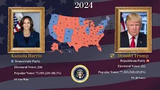 History of U.S. Presidential Elections (1789 - 2024)