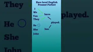 Simple Speaking English Grammar Practice.#shorts #shortsfeed  #ytshorts #zerolevelenglish #tenses