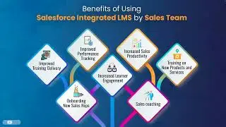 Webinar:Salesforce Integrated LMS - Driving Sales Training ROI