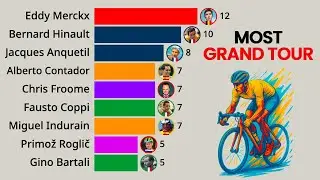 Top 15 Cyclists by Grand Tour Titles | 1903&ndash;2025