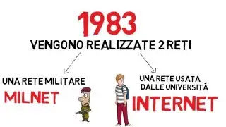 La storia di internet in tre minuti: I.C.S. di Cassina de' Pecchi