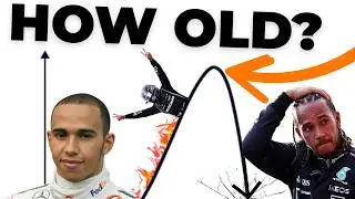 At What Age Do F1 Drivers Peak?