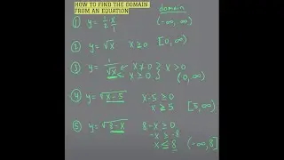 How To Find The Domain Given An Equation and Interval Notation -Step-by-Step | Math with Caroline