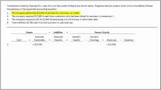 Prepare a Tabular Analysis of Transactions with Wiley