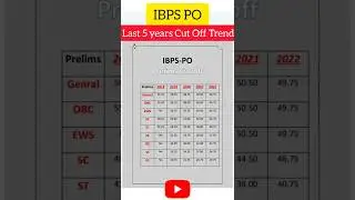 ibps po cut off || ibps po cut off 2022 #shorts #cutoff