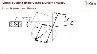 Ernst and Merchant's Model- Metal Cutting Theory and Dynamometry- Machining Sciences and Tool Design