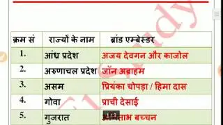 #12 || Brand Ambassador 2018 ब्रांड एम्बैसडर 2018 || List of all brand ambassador of India 2018 ||