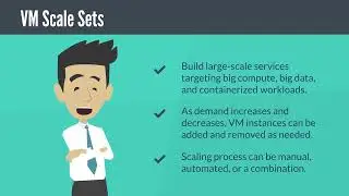 An Intro to Azure Compute