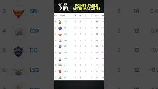 IPL 2024 Points Table after Match 58 || IPL 2024 New Points Table today #iplpointstable #ipl2024