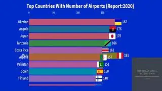 Top 100 Countries by Number of Airports - 2020