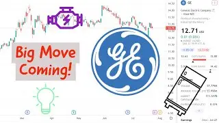 GE Stock Price Prediction and Technical Analysis