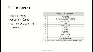 OCRA CHECKLIST Revisado /Factor FUERZA/ ERGONOM&Iacute;A Yanire Le&oacute;n