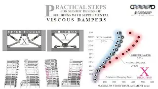 Practical Steps for Seismic Design of Buildings with Supplemental Viscous Dampers