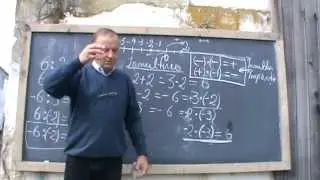 5/9 Lectia 1 - Numerele - Matematica pe intelesul tau cu Proful Online Ioan Ursu semnele algebra