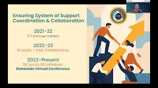 Continuous Improvement and Literacy Planning