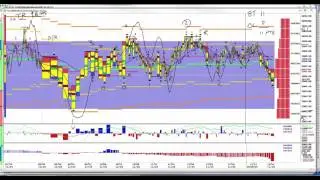 11-25-15 CNFT ES Trade Recap