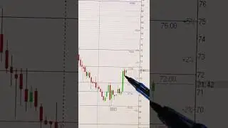 АКЦИИ ВТБ ОБЗОР НА СЕГОДНЯ 18.10.2025 📈   #инвестиции #акции #трейдинг #trading