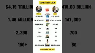 India vs uk military power⚡ strength, economic growth comparison 2025 #shorts
