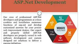 Website development In Florida(+1 3052227047)