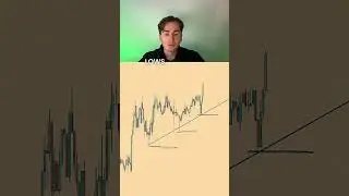 Do you use trendlines?