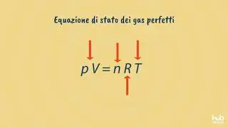 L&rsquo;equazione di stato dei gas perfetti