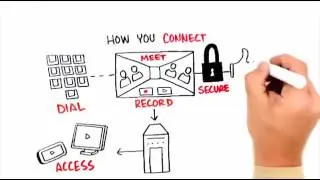 Polycom RealPresence Video Solutions Sketch Video