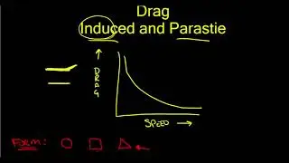 What a drag!  Parasite, Induced and Total, that is...