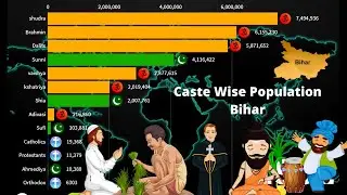 Bihar Caste and Sects wise population 1900-2020 | Bihar |