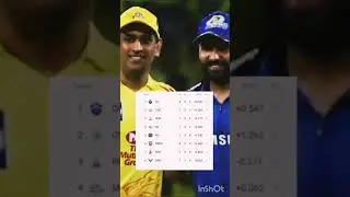 IPL 2021 Schedule Live, Date Table Match List IPL 2021 schedule points table how to watch live